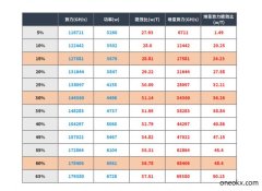 S19pro水冷功耗对比测试