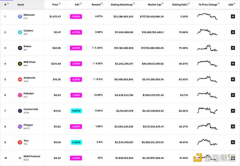 ETH 2.0 背景下的新机会与新叙事