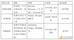 5个原因告诉你：我为何全力押注以太坊