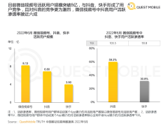 8亿月活赶超抖音，微信视频号也想在买量上掺一脚