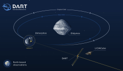 人类「星球大战」的第一步，是拿卫星「撞」小行星