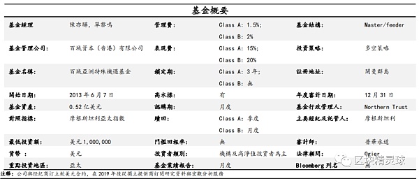 Huobi新东家—百域资本什么来头？