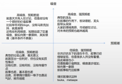 行走在加密世界 你需要了解这6个加密投资思维模型