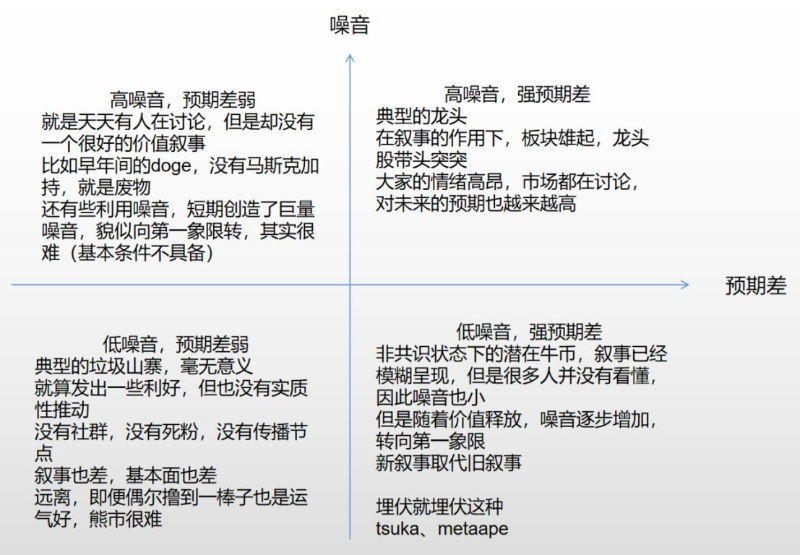 行走在加密世界，你需要了解这6个加密投资思维模型