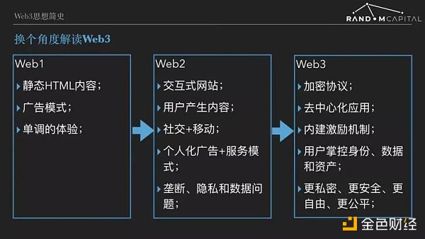 VC、周星驰为什么都瞧好Web3这门生意？