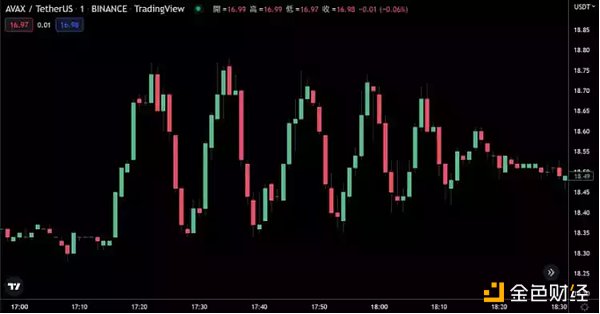 复盘8个常见的DeFi经济模型攻击案例