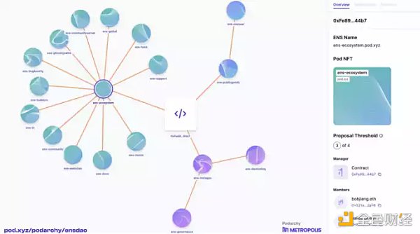 盘点 10 个值得关注的 DAO 治理实验