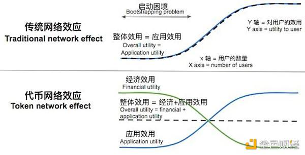 解读创作者模式新玩法：通过代币启动社区          