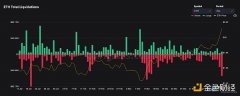 Bankless：后Shapella时代——现状与期望