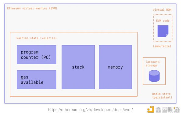 zkEVM VS zkVM：一字之差 天壤之别