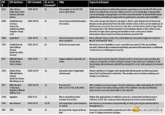 Galaxy：看懂以太坊网络发展的下一个催化剂——Pectra