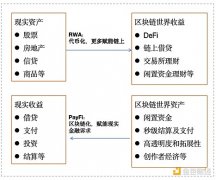 HashKey Jeffrey ：PayFi赛道全景解读——充满挑战 潜力巨大